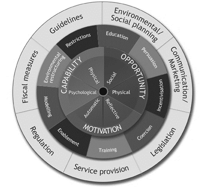 behaviour change wheel