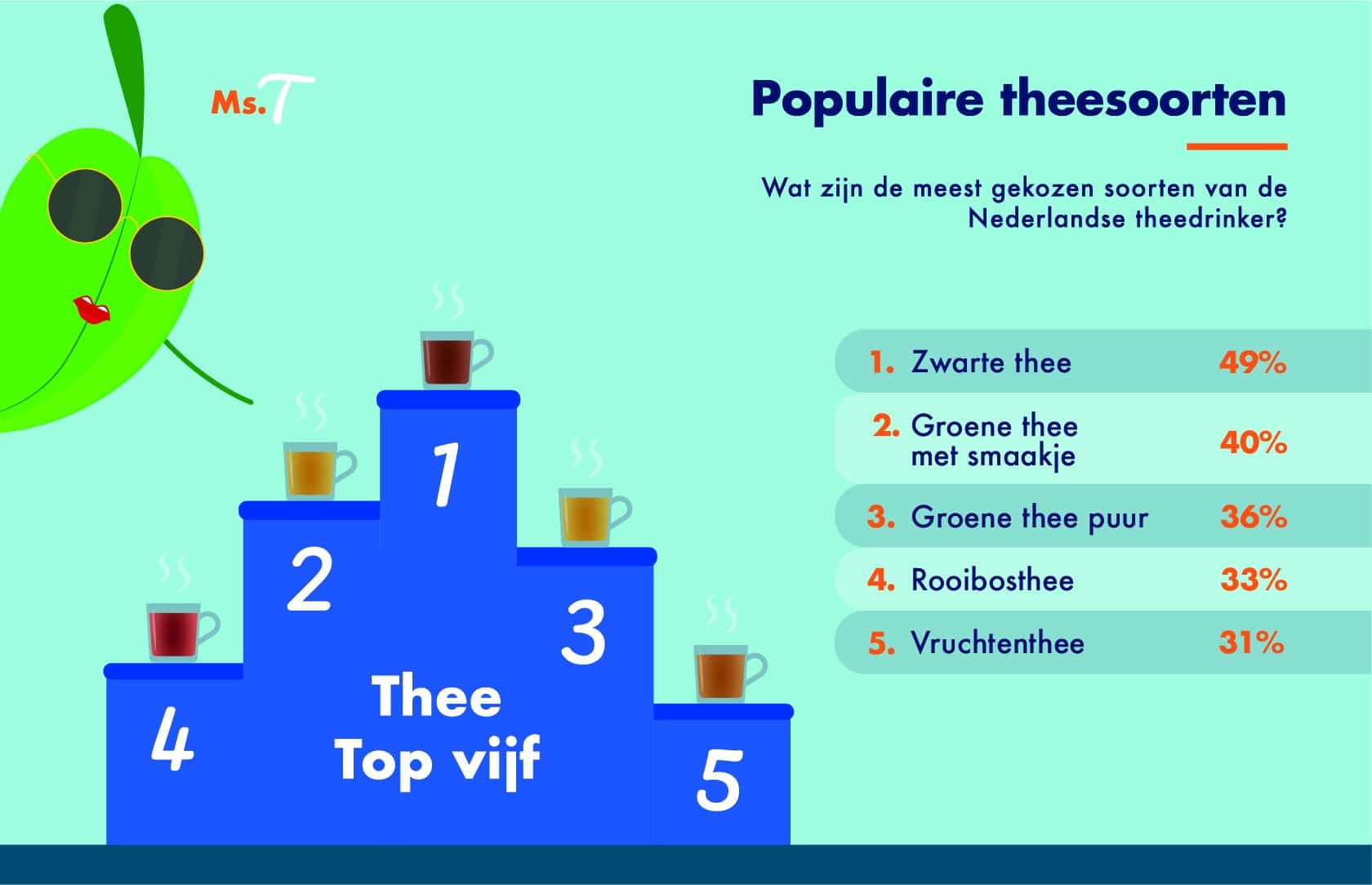 infographic top 5 theesoorten