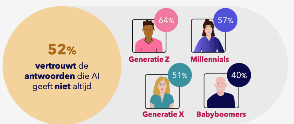 AI wordt mainstream: 5 kritische inzichten voor marketeers